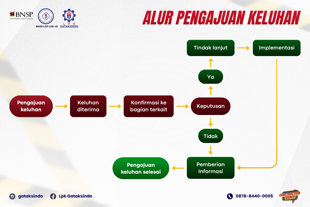 Persyaratan Keluhan LSP LPK GATAKSINDO